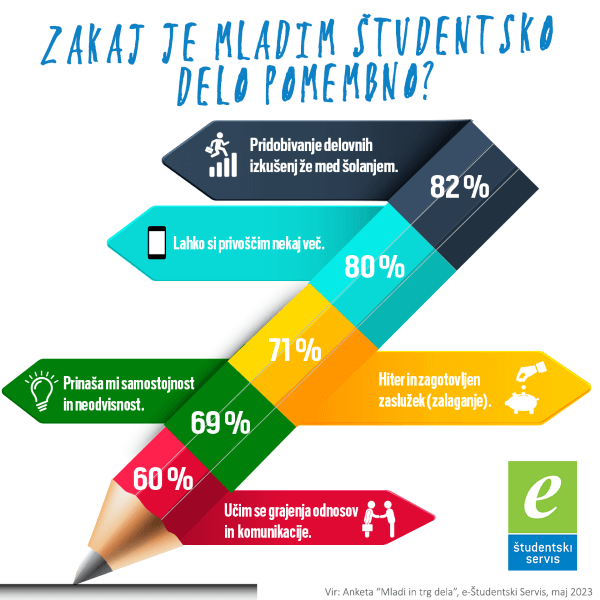 2023 studentski servis nenavadna dela 2 600px